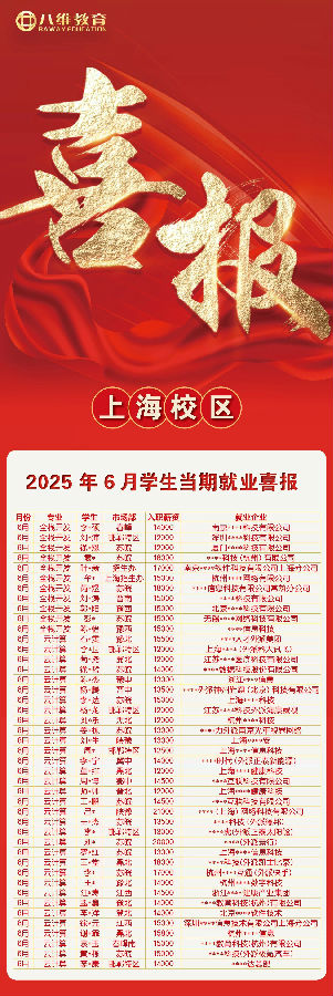 八維職業學校學子7月就業戰績持續喜人