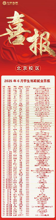 八維職業學校學子7月就業戰績持續喜人