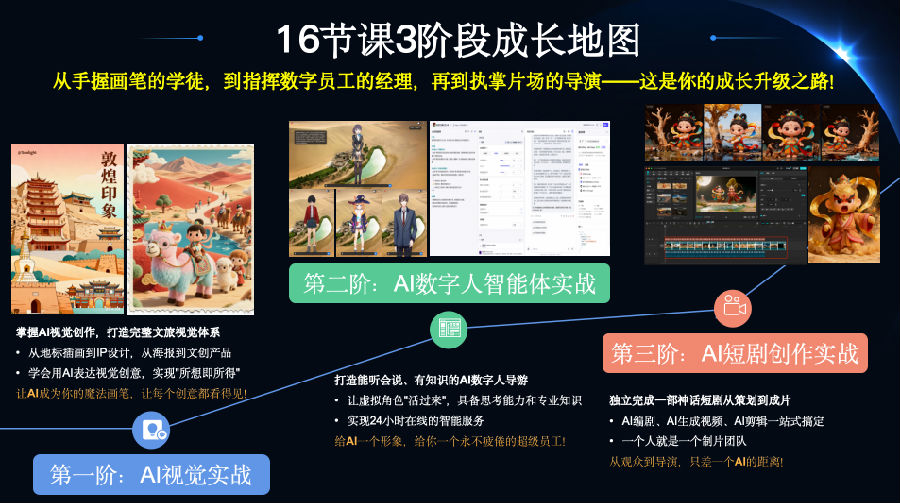 八維教育《智能體(AI Agent)· 全域文旅造夢師實戰營》震撼上線!